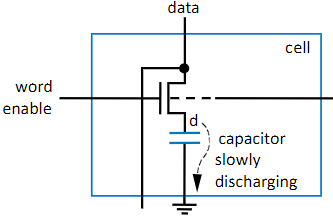 DRAM Cell