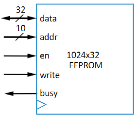 EEPROM BLock