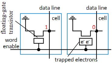 2 EPROM Cells Storing "10"