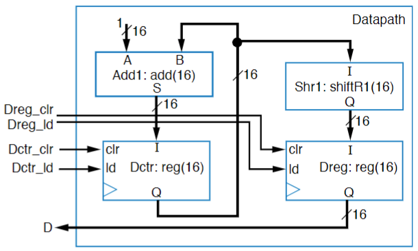 Example Data-Path