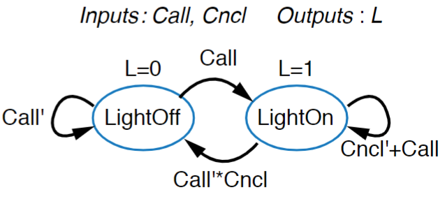 Finite State Machine