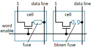 2 Fuse Programmed Cells Storing "10"