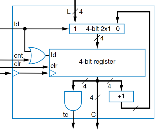 Up Counter with Loading