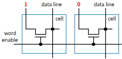 2 Mask Programmed ROM Cells Storing "10"