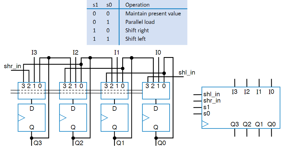 Example of MultiFunction Register