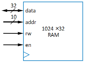 RAM Symbol