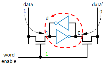 SRAM Cell