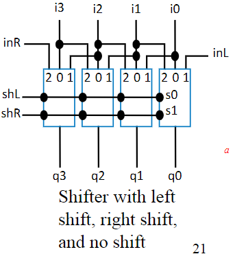 Internals of a Bi-directional Shifter