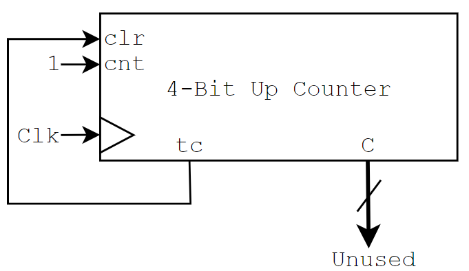 A Simple Clock Divider