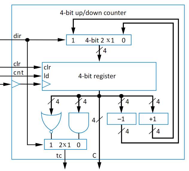 Up/Down Counter